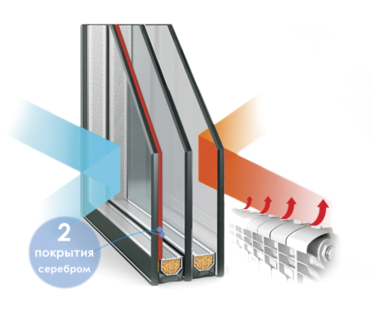 Впервые в Украине! Инновационное стекло DoubleSilver - энергосберегающее I-стекло. Впервые в Украине! Инновационное стекло DoubleSilver - Завод Steko